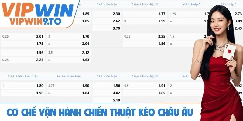 Khám phá cơ chế vận hành chiến thuật kèo châu Âu